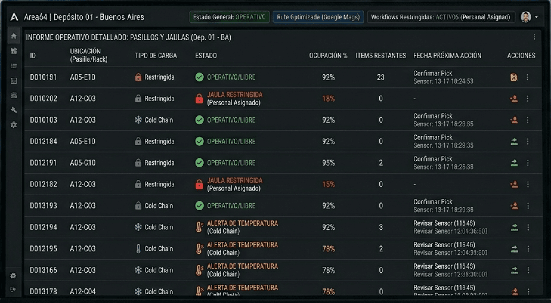 Area54 restricted workflows detail
