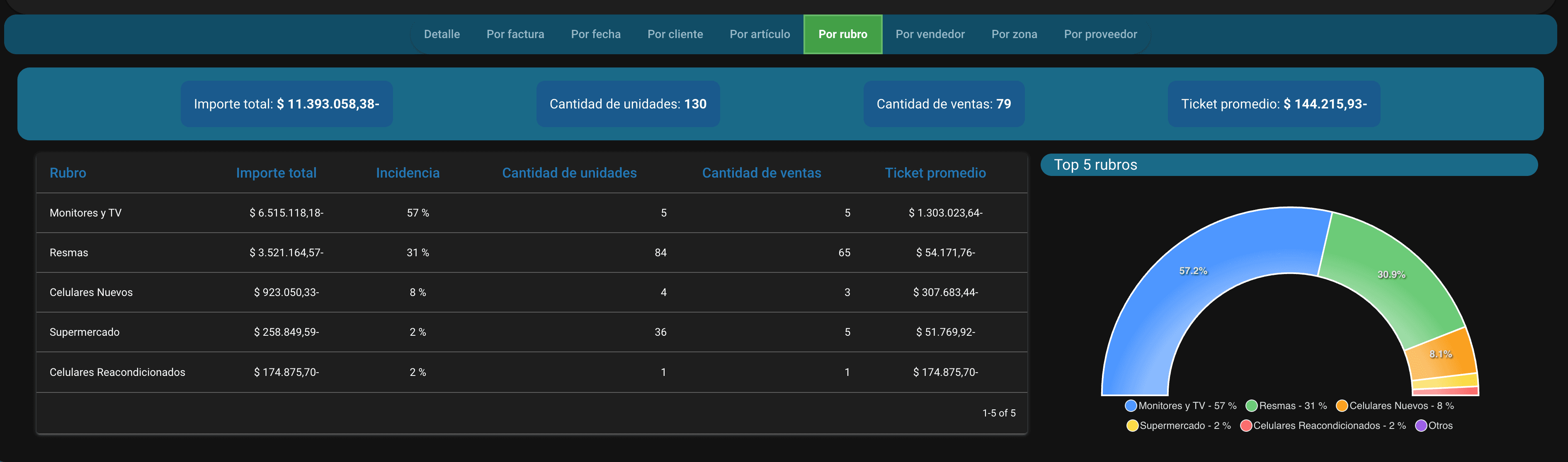 CPT ERP category sales report