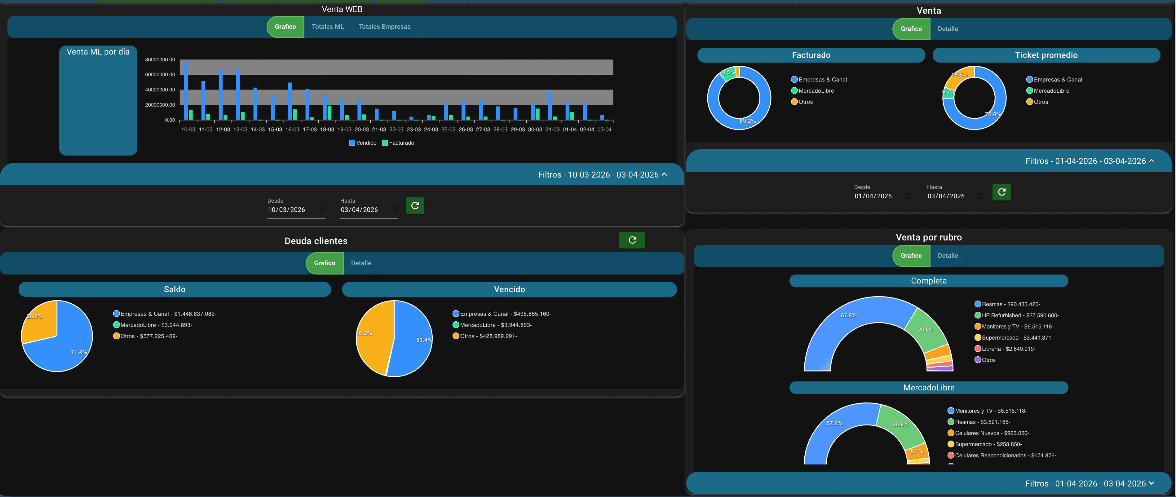 CPT ERP dashboard overview