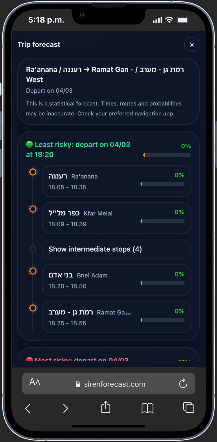 SirenForecast low-risk trip forecast